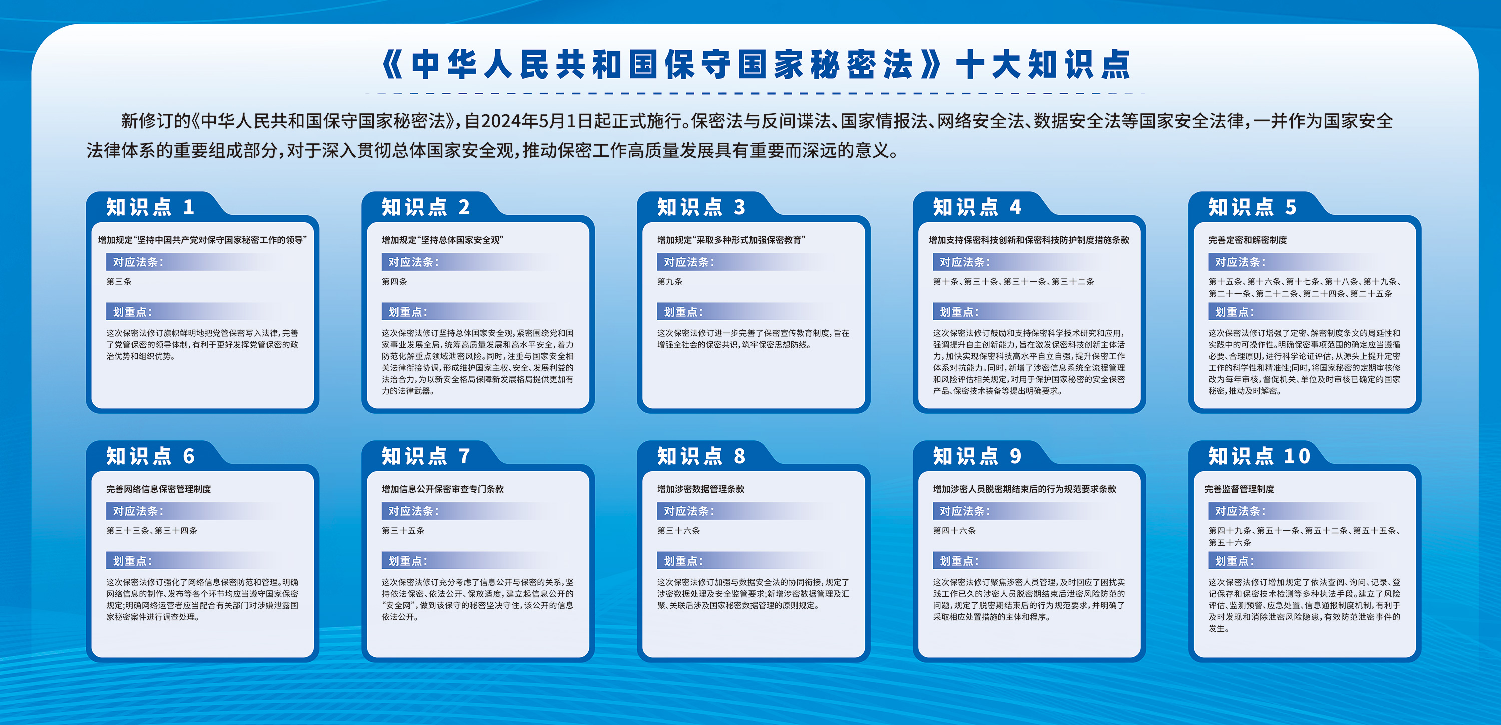 《中(zhong)華人(ren)民(mín)共咊(he)國(guo)保守(shou)國(guo)傢(jia)秘密灋(fa)》十大(da)知識點